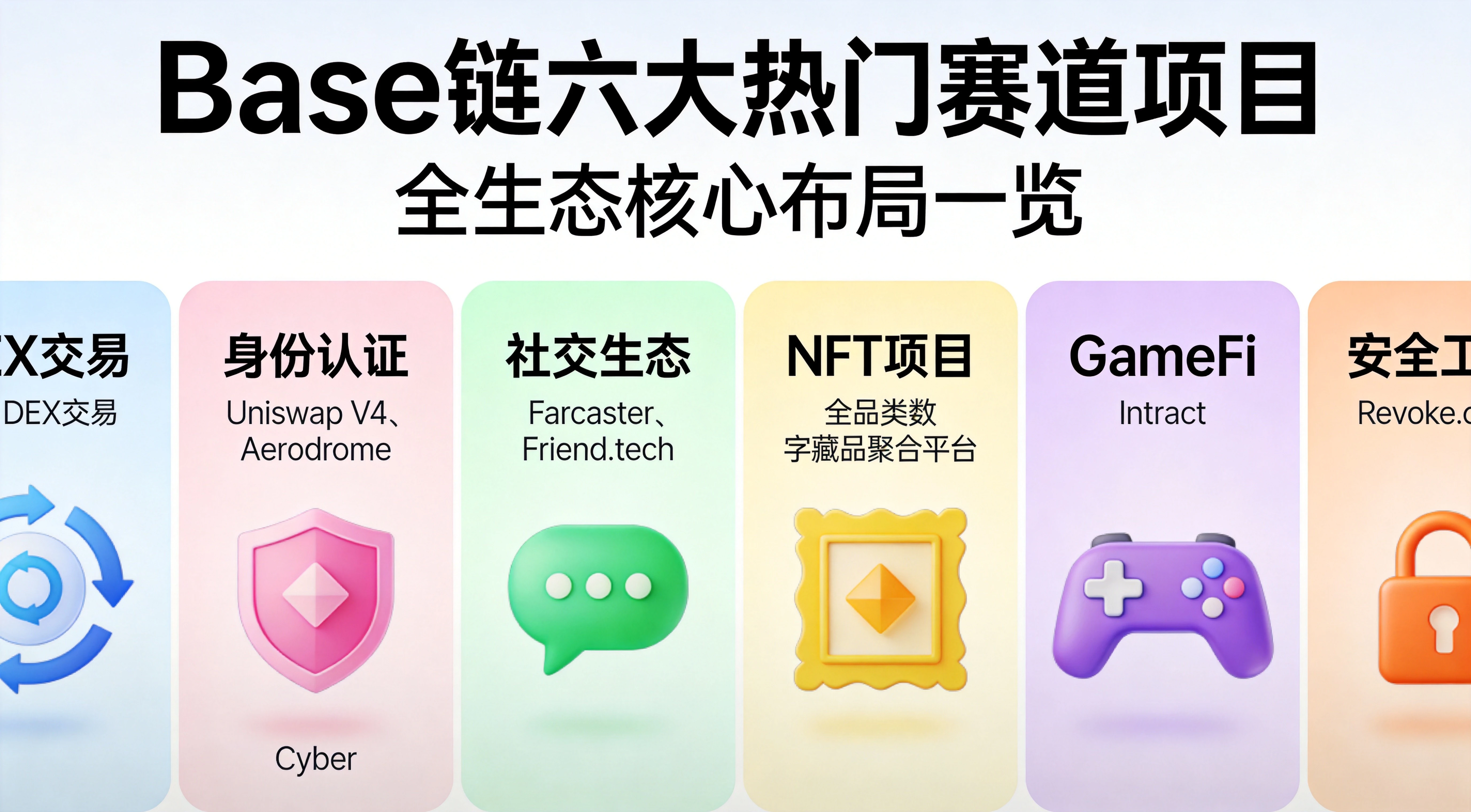 Base链六大热门赛道项目信息图,展示DEX交易、身份认证、社交生态、NFT项目、GameFi、安全工具六个赛道及代表性项目 Base链六大热门赛道项目信息图,展示DEX交易、身份认证、社交生态、NFT项目、GameFi、安全工具六个赛道及代表性项目