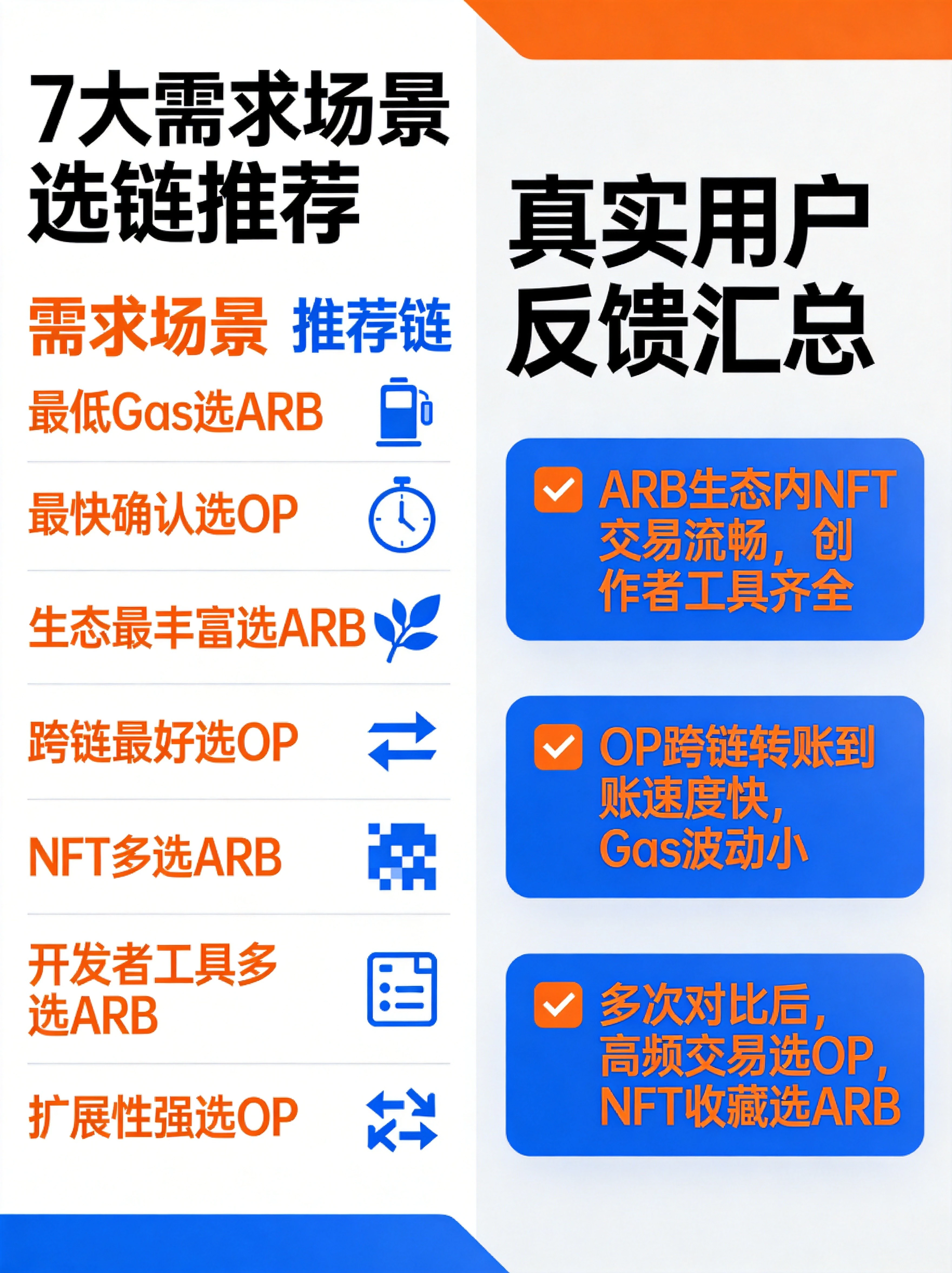 选链决策与用户反馈汇总图，整合不同需求的选择建议和真实用户体验，帮助读者快速匹配自身需求做出选择